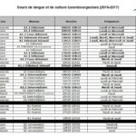 kurs 20162017