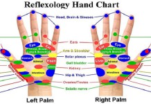 Probajte i bičete oduševljeni dejstvom koje ovo ima!